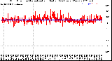 Milwaukee Weather Wind Direction<br>Normalized and Median<br>(24 Hours) (New)