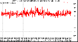 Milwaukee Weather Wind Direction<br>Normalized<br>(24 Hours) (New)