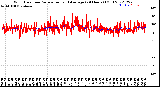 Milwaukee Weather Wind Direction<br>Normalized and Average<br>(24 Hours) (Old)