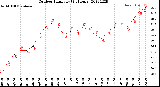 Milwaukee Weather Outdoor Humidity<br>(24 Hours)