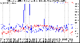 Milwaukee Weather Outdoor Humidity<br>At Daily High<br>Temperature<br>(Past Year)