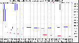 Milwaukee Weather Outdoor Humidity<br>vs Temperature<br>Every 5 Minutes