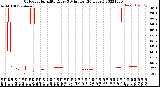 Milwaukee Weather Outdoor Humidity<br>Every 5 Minutes<br>(24 Hours)