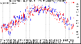 Milwaukee Weather Outdoor Temperature<br>Daily High<br>(Past/Previous Year)