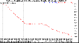 Milwaukee Weather Outdoor Temperature<br>vs Wind Chill<br>per Minute<br>(24 Hours)