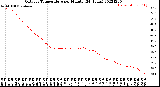 Milwaukee Weather Outdoor Temperature<br>per Minute<br>(24 Hours)