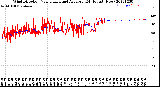 Milwaukee Weather Wind Direction<br>Normalized and Average<br>(24 Hours) (New)