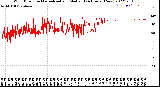 Milwaukee Weather Wind Direction<br>Normalized and Median<br>(24 Hours) (New)