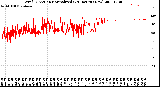 Milwaukee Weather Wind Direction<br>Normalized<br>(24 Hours) (New)