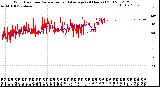 Milwaukee Weather Wind Direction<br>Normalized and Average<br>(24 Hours) (Old)