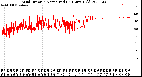 Milwaukee Weather Wind Direction<br>Normalized<br>(24 Hours) (Old)