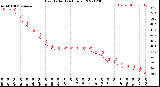 Milwaukee Weather Heat Index<br>(24 Hours)