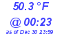 Milwaukee Weather Dewpoint High High Today