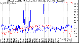 Milwaukee Weather Outdoor Humidity<br>At Daily High<br>Temperature<br>(Past Year)