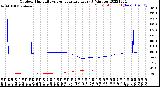 Milwaukee Weather Outdoor Humidity<br>vs Temperature<br>Every 5 Minutes