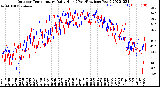 Milwaukee Weather Outdoor Temperature<br>Daily High<br>(Past/Previous Year)