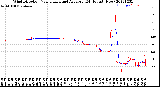 Milwaukee Weather Wind Direction<br>Normalized and Average<br>(24 Hours) (New)