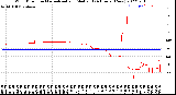 Milwaukee Weather Wind Direction<br>Normalized and Median<br>(24 Hours) (New)