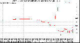 Milwaukee Weather Wind Direction<br>Normalized<br>(24 Hours) (New)