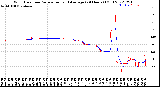 Milwaukee Weather Wind Direction<br>Normalized and Average<br>(24 Hours) (Old)