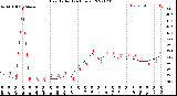 Milwaukee Weather Heat Index<br>(24 Hours)