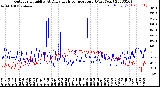 Milwaukee Weather Outdoor Humidity<br>At Daily High<br>Temperature<br>(Past Year)