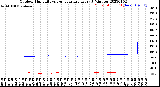 Milwaukee Weather Outdoor Humidity<br>vs Temperature<br>Every 5 Minutes