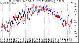 Milwaukee Weather Outdoor Temperature<br>Daily High<br>(Past/Previous Year)