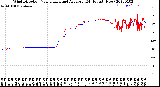 Milwaukee Weather Wind Direction<br>Normalized and Average<br>(24 Hours) (New)