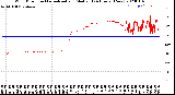 Milwaukee Weather Wind Direction<br>Normalized and Median<br>(24 Hours) (New)