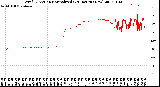 Milwaukee Weather Wind Direction<br>Normalized<br>(24 Hours) (New)