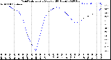 Milwaukee Weather Wind Chill<br>Hourly Average<br>(24 Hours)