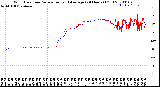 Milwaukee Weather Wind Direction<br>Normalized and Average<br>(24 Hours) (Old)