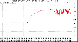 Milwaukee Weather Wind Direction<br>Normalized<br>(24 Hours) (Old)