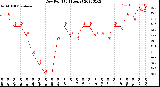 Milwaukee Weather Dew Point<br>(24 Hours)