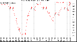 Milwaukee Weather Heat Index<br>(24 Hours)