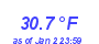 Milwaukee Weather Temperature Low Month