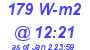 Milwaukee Weather Solar Radiation High Today