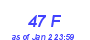 Milwaukee Weather THSW Index High Month