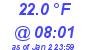 Milwaukee Weather Dewpoint High Low Today