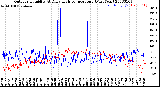 Milwaukee Weather Outdoor Humidity<br>At Daily High<br>Temperature<br>(Past Year)