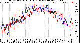 Milwaukee Weather Outdoor Temperature<br>Daily High<br>(Past/Previous Year)