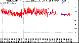 Milwaukee Weather Wind Direction<br>Normalized and Average<br>(24 Hours) (New)