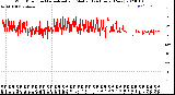 Milwaukee Weather Wind Direction<br>Normalized and Median<br>(24 Hours) (New)