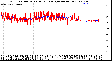 Milwaukee Weather Wind Direction<br>Normalized and Average<br>(24 Hours) (Old)