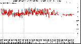 Milwaukee Weather Wind Direction<br>Normalized<br>(24 Hours) (Old)