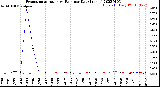 Milwaukee Weather Evapotranspiration<br>vs Rain per Day<br>(Inches)