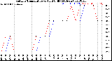 Milwaukee Weather Outdoor Temperature<br>vs Wind Chill<br>(24 Hours)