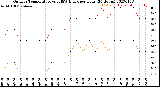 Milwaukee Weather Outdoor Temperature<br>vs THSW Index<br>per Hour<br>(24 Hours)