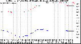 Milwaukee Weather Outdoor Temp / Dew Point<br>by Minute<br>(24 Hours) (Alternate)